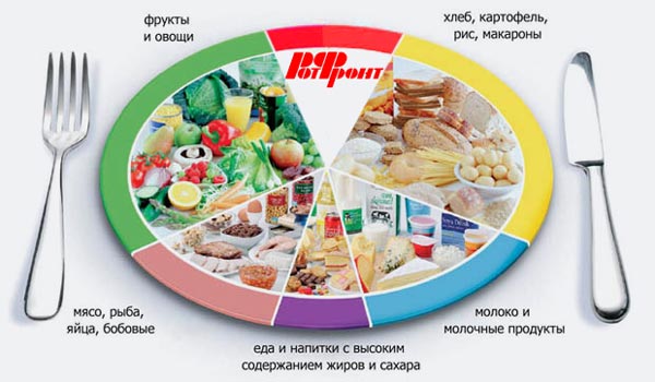 «Рот Фронт» будет выпускать продукты для здорового питания